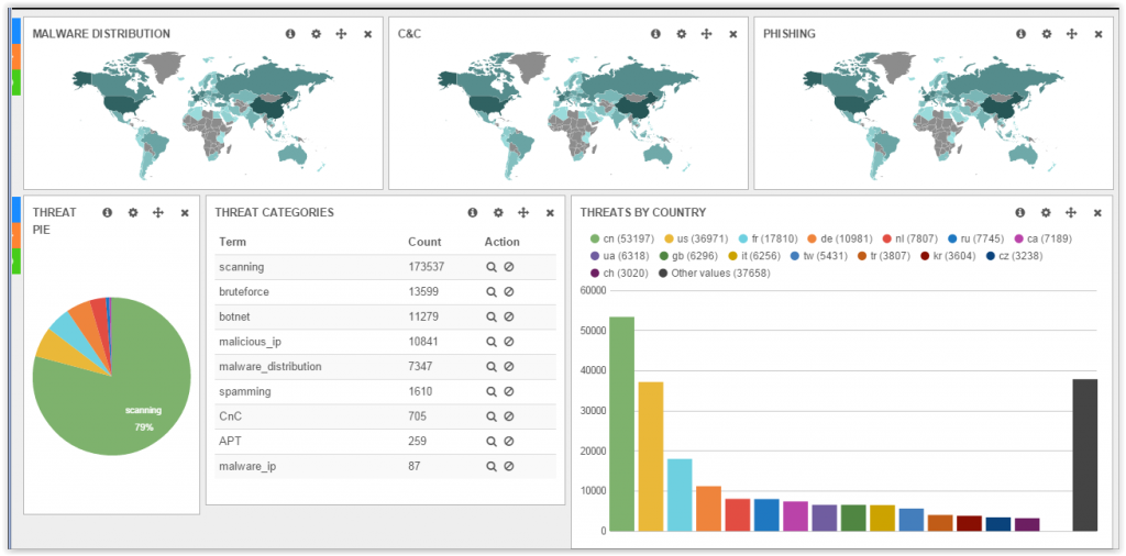 ThreatWatch Screenshot